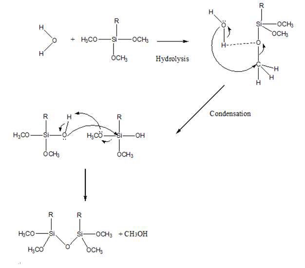 Silane 고분자 합성 scheme