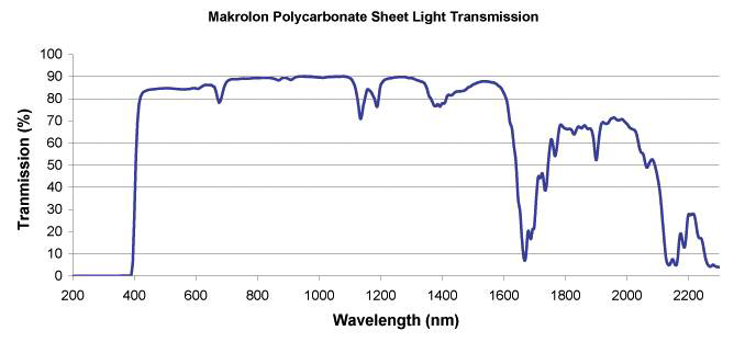 Poly carbonate (PC)의 UV-Vis-NIR spectrum