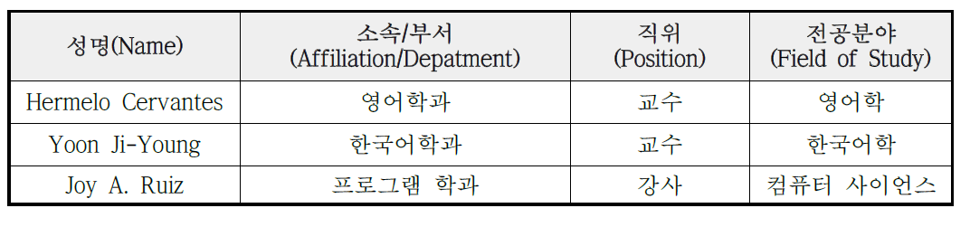 상대국 연구자