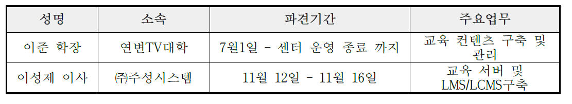 중국과의 교육협력