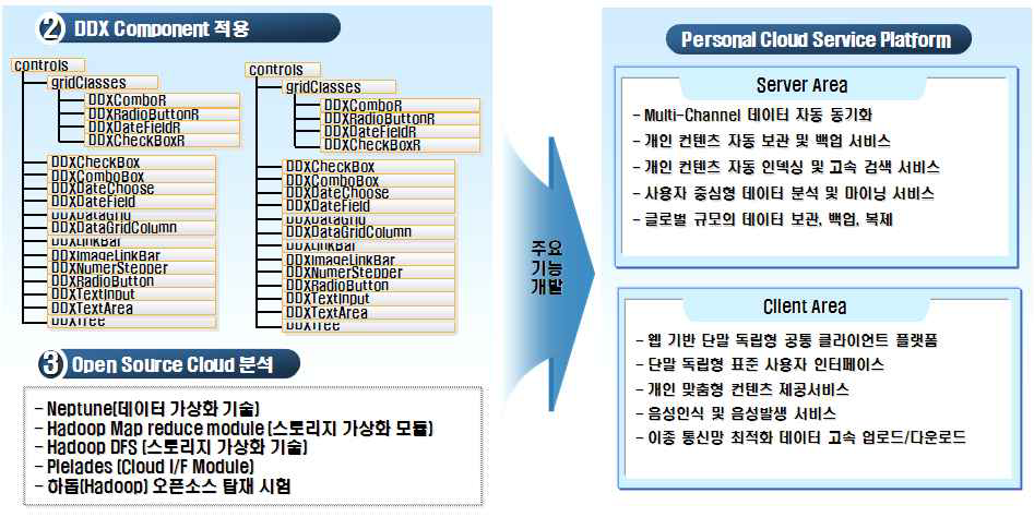 Semantic Search 의 예