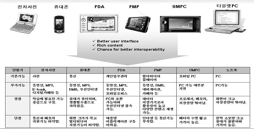 클라우드 서비스 교육시스템 도구