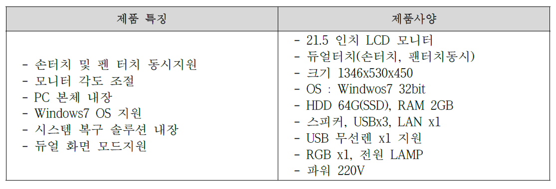 전자교탁 제품 개요