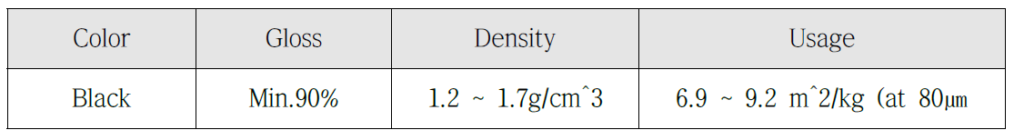KCC EX8816-HYPERBLACK(HT)의 일반적 성질
