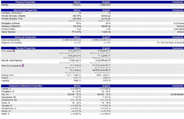 SUS316L의 물성치 표