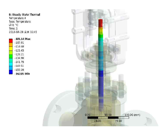 stem부의 온도분포