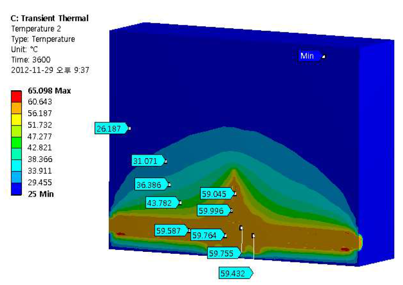 60℃ 열전달해석 결과