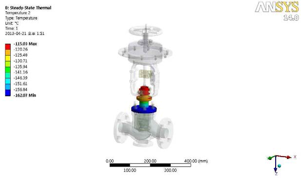 Control Valve의 Bonnet온도분포해석