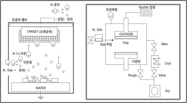 스퍼터 장치의 모식도