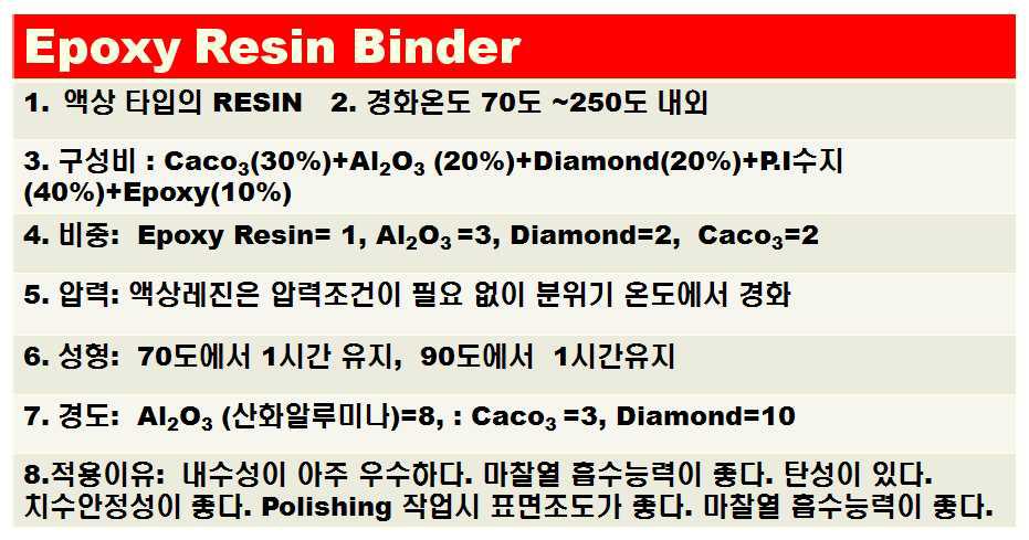 Epoxy Resin Binder의 물성표