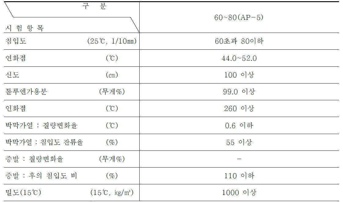 신재아스팔트의 품질기준