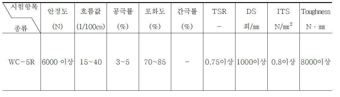 표층용 일반아스팔트 혼합물의 품질성능 기준(KS F 2349 : 2010)