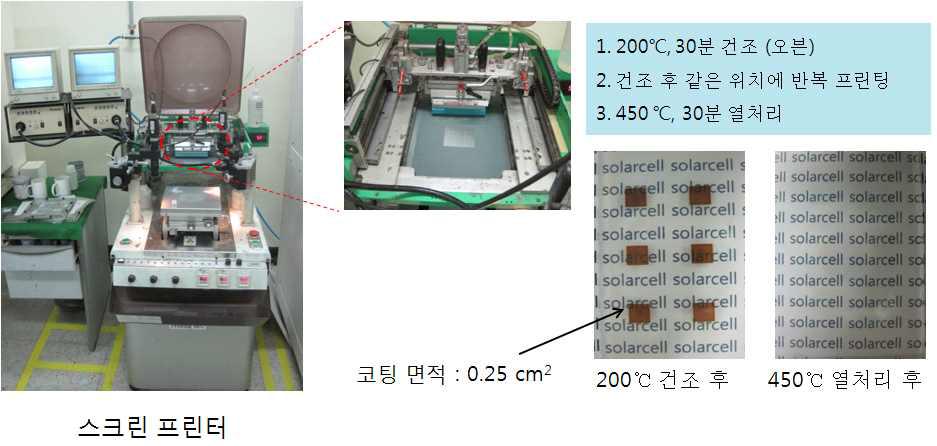 스크린 프린터를 이용해 0.25㎠ TiO2 후막 제조