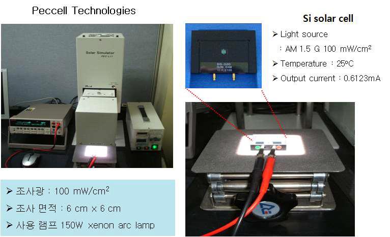 Peccell 사의 Solar simulator
