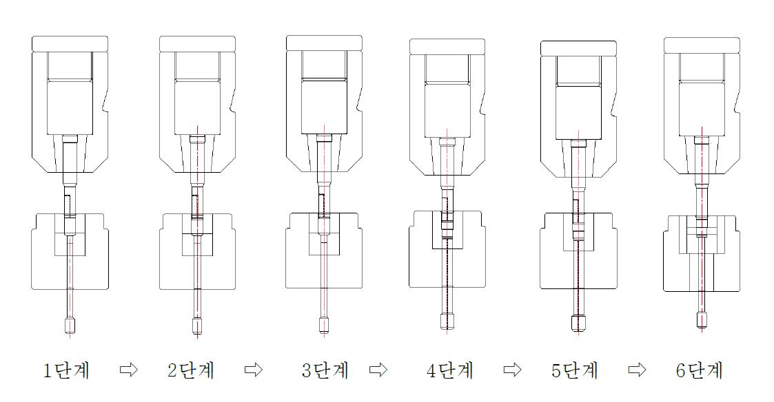 제안된 6단 정밀냉간단조 공정