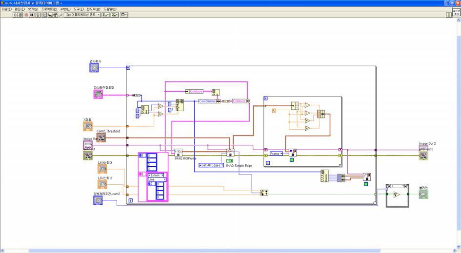 개발된 너트 나사산 개수 검사 관련 LabVIEW 프로그램 코드