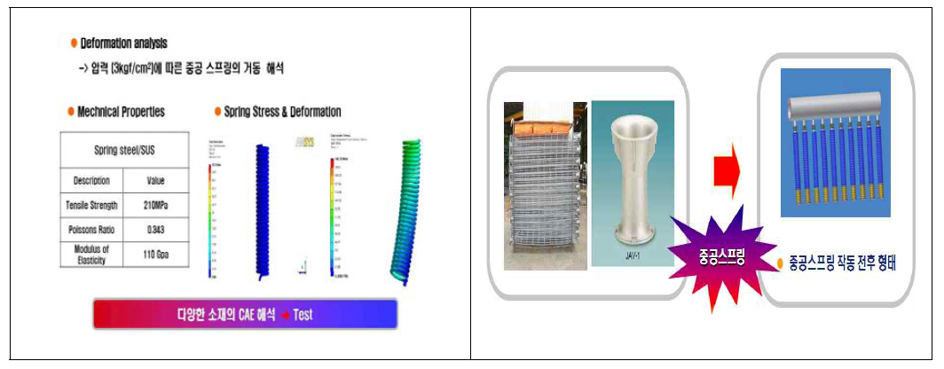 중공스프링 전용기 개발 예상제품