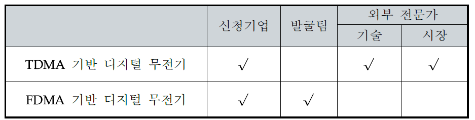 후보 과제군 추천 결과