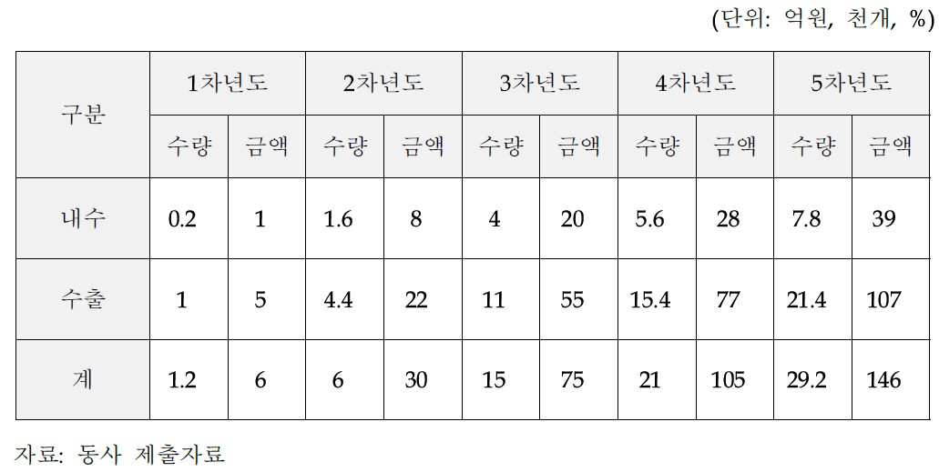 이테크(주) 디지털무전기 판매계획