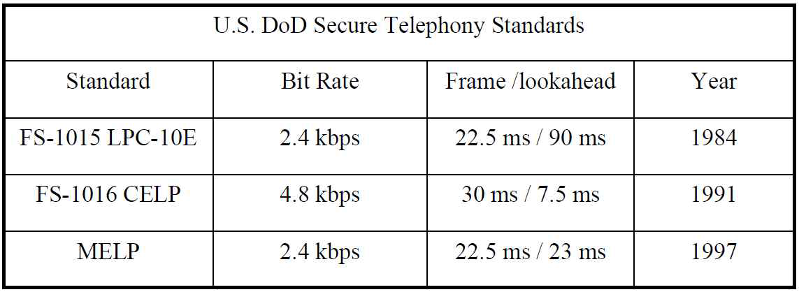 음성 압축 코덱 표준 (US DoD Secure Telephony standards)