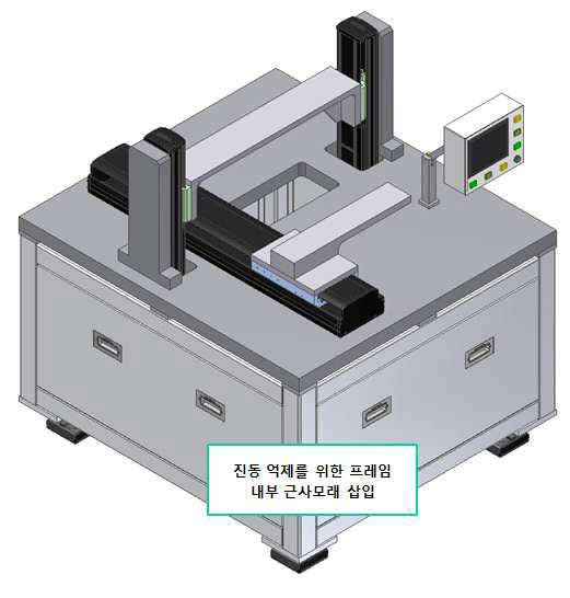 Slit Coating Machine 개념도