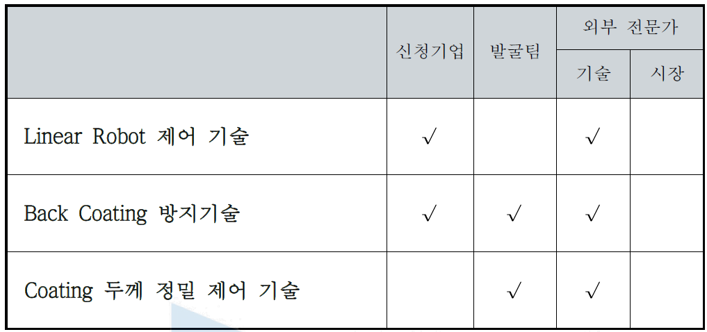 후보 과제군 추천 결과