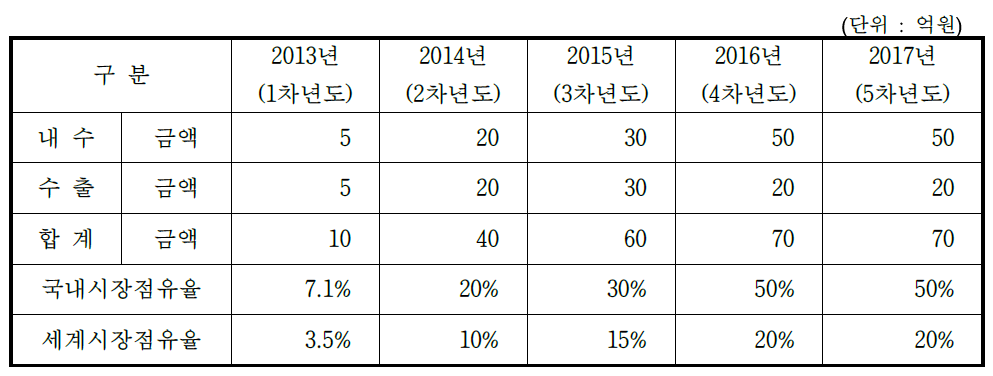 SLIT COATER 추정 매출액 수정