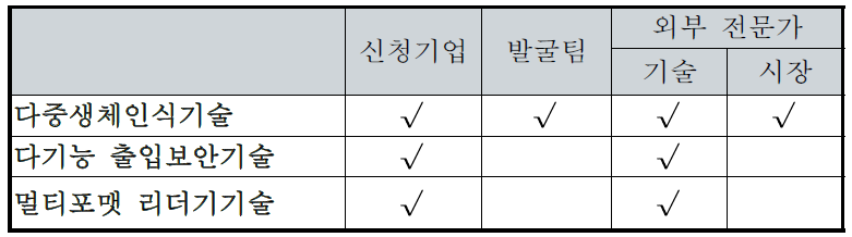 후보 과제군 추천 결과