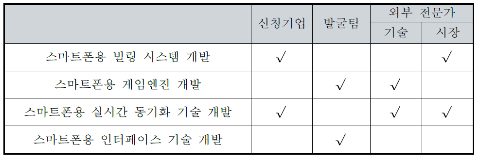 후보 과제군 추천 결과