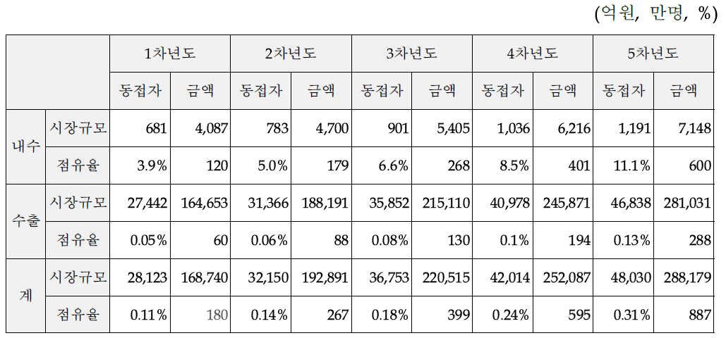 (주)모비클 판매계획