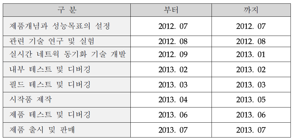 제품개발 계획