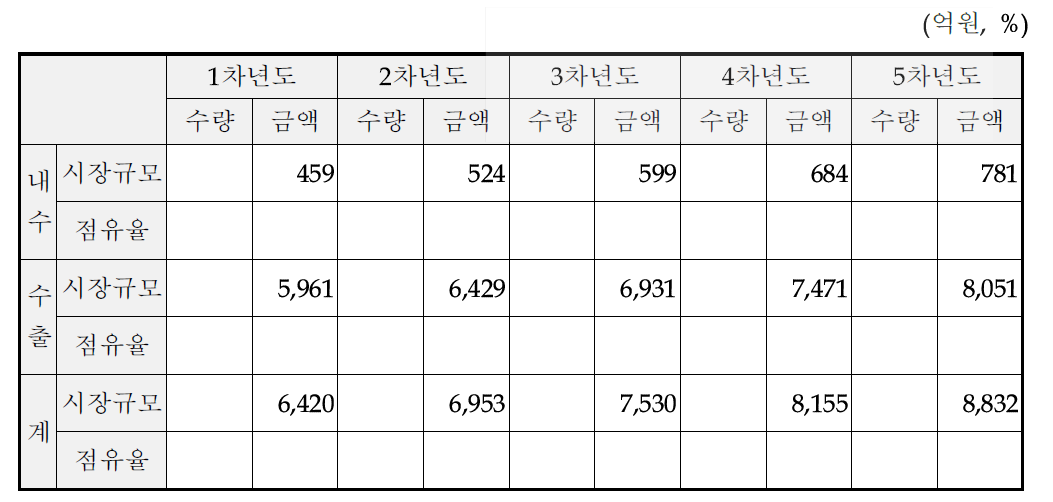 삼정F.R.P산업 사면 FRP 토목섬유 보강재 판매계획