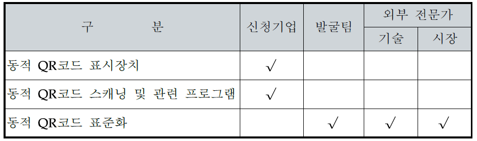 후보 과제군 추천 결과