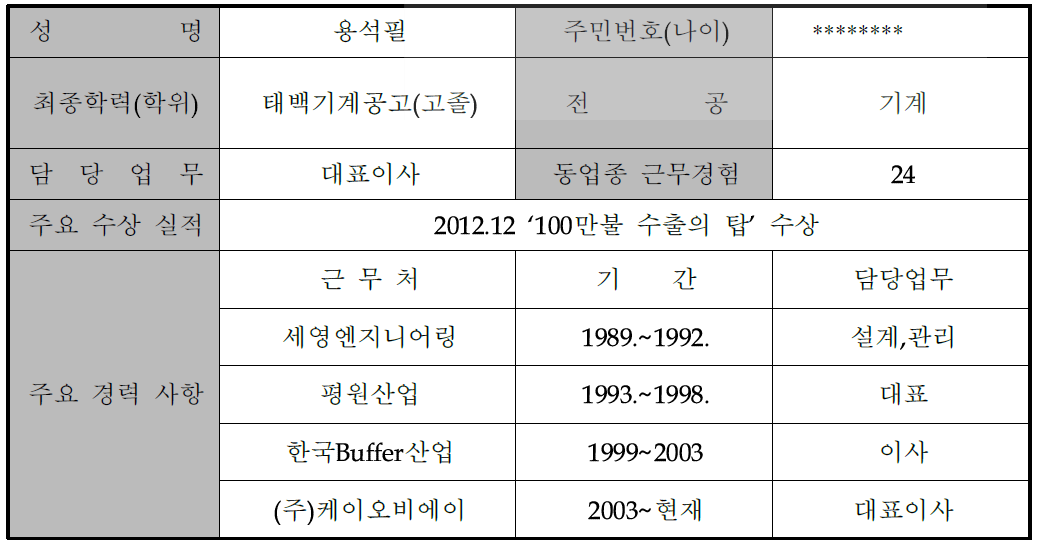 대표자 현황