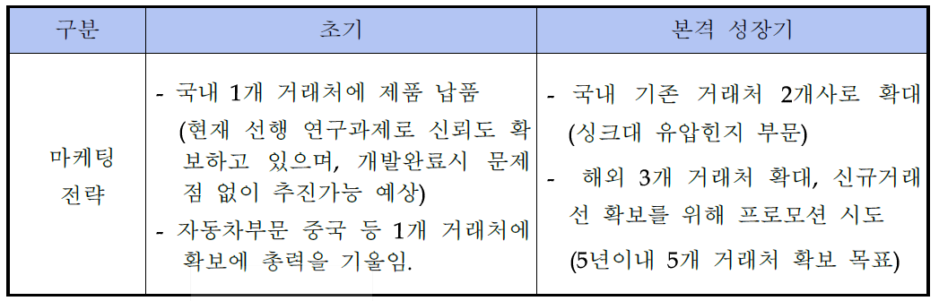 수요발굴 및 마케팅 전략