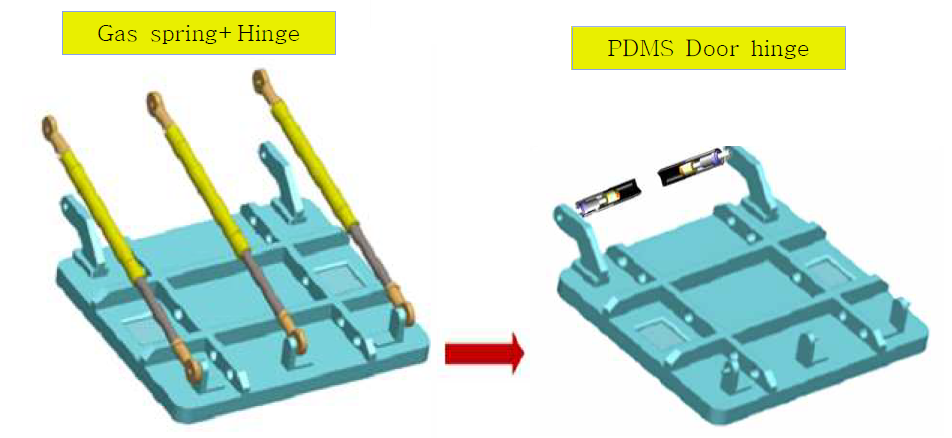 점탄성체를 이용한 차세대 유압식 도어 힌지의 개념