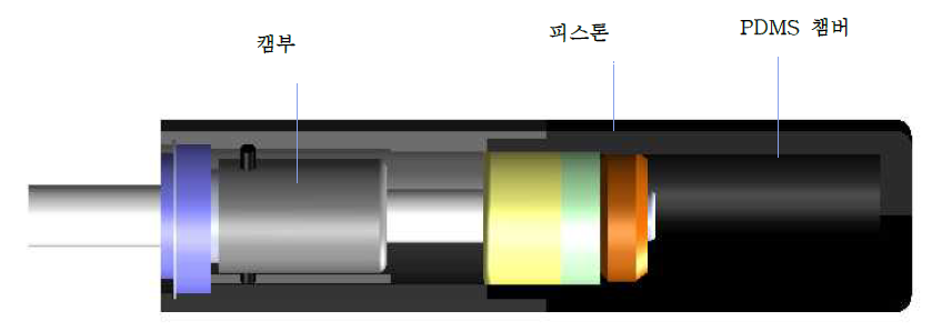 Compact PDMS Door Hinge