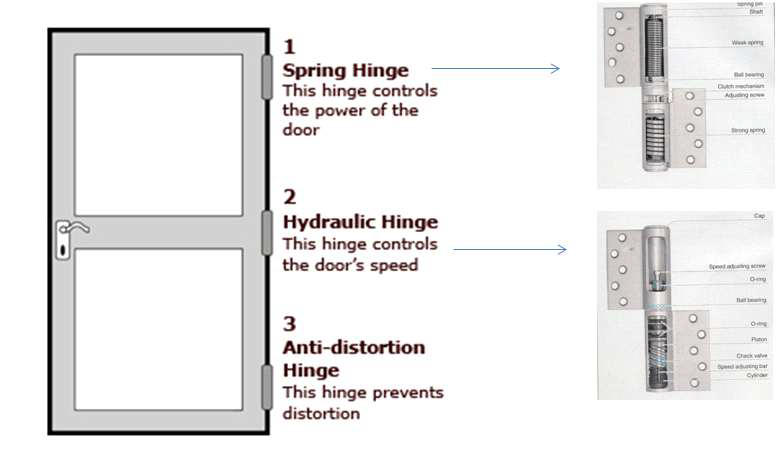 Auto hinge 장착구조