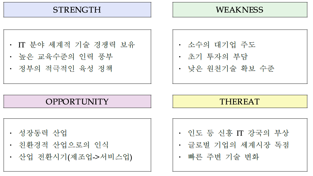 국내 소프트웨어 산업 SWOT 분석