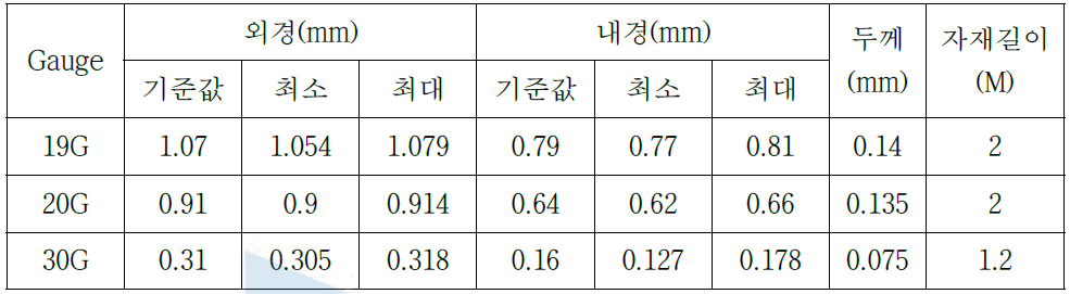 공업용 노즐규격