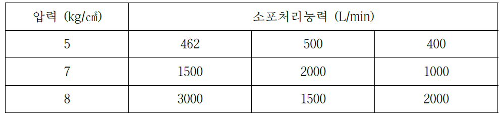 거품제거 성능평가