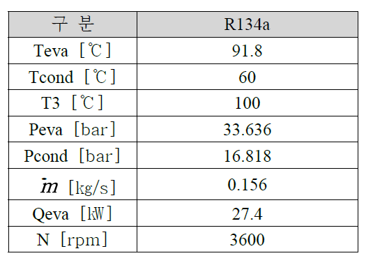 설계 운전 조건