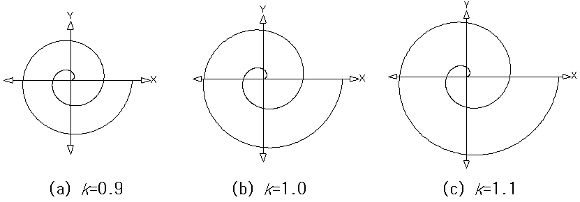 Algebraic Spiral