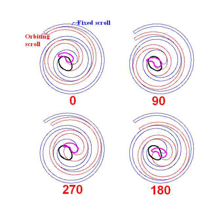 Algebraic scroll