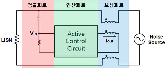 능동 EMI 필터의 구조