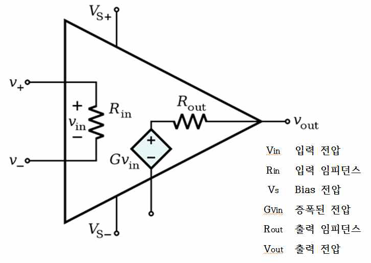 이상적인 OP-Amp 등가모델