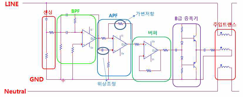 능동 EMI 필터의 구조