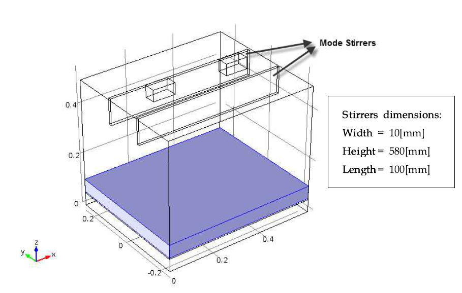 Simulation model of microwave cavity with mode stirrers
