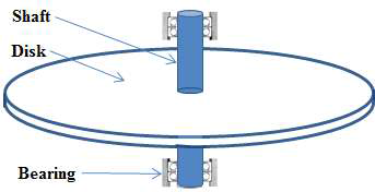 Schematic of the single disk rotor type ballaster water treatment system(BWTS)