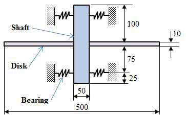 Mathematical modeling of the single disk rotor type system